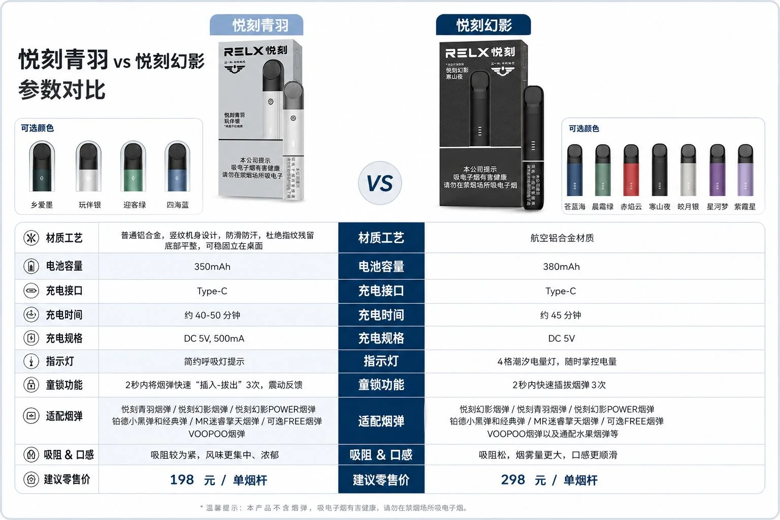 悦刻青羽和幻影参数对比