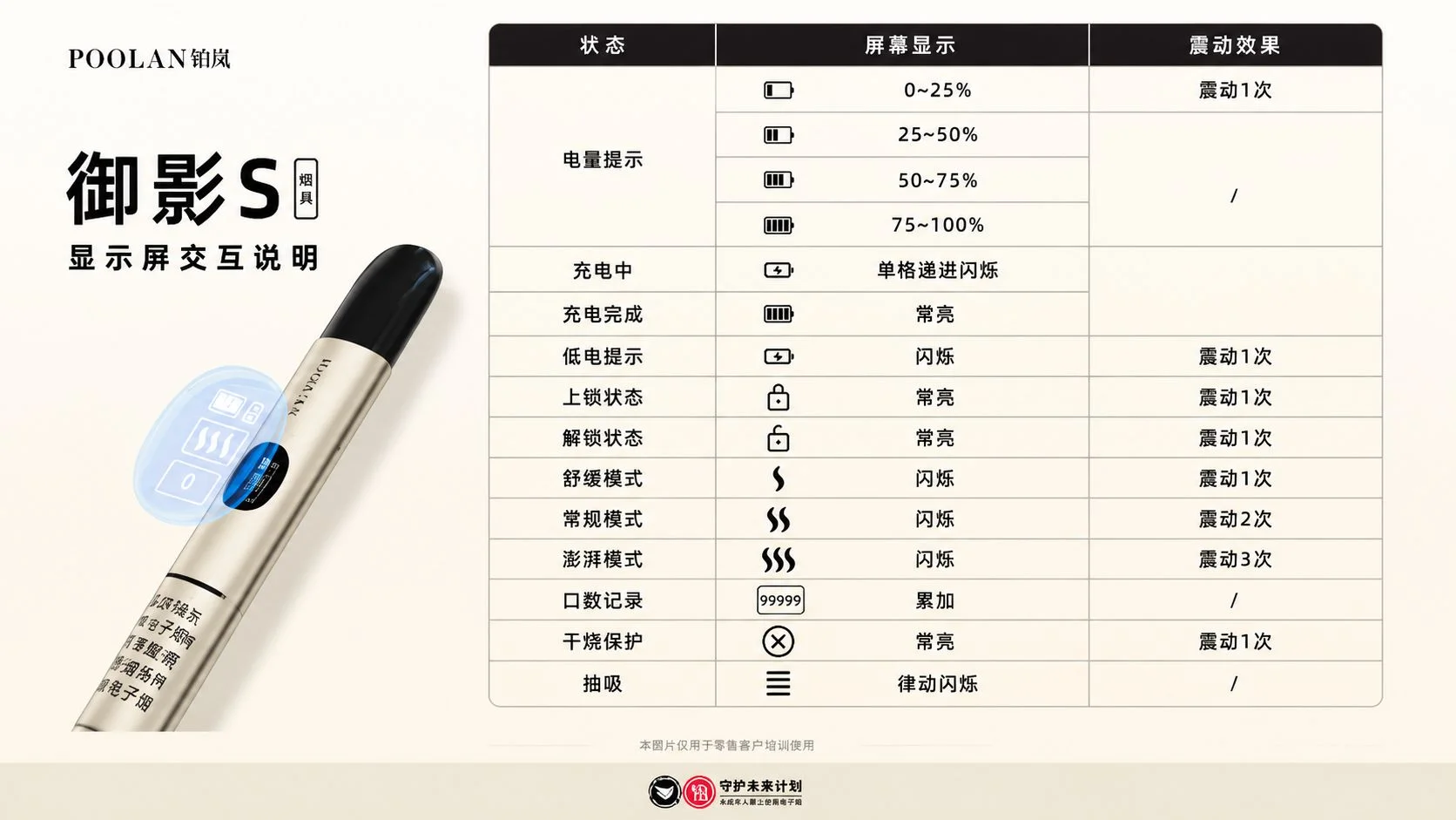 铂岚御影S显示屏交互说明